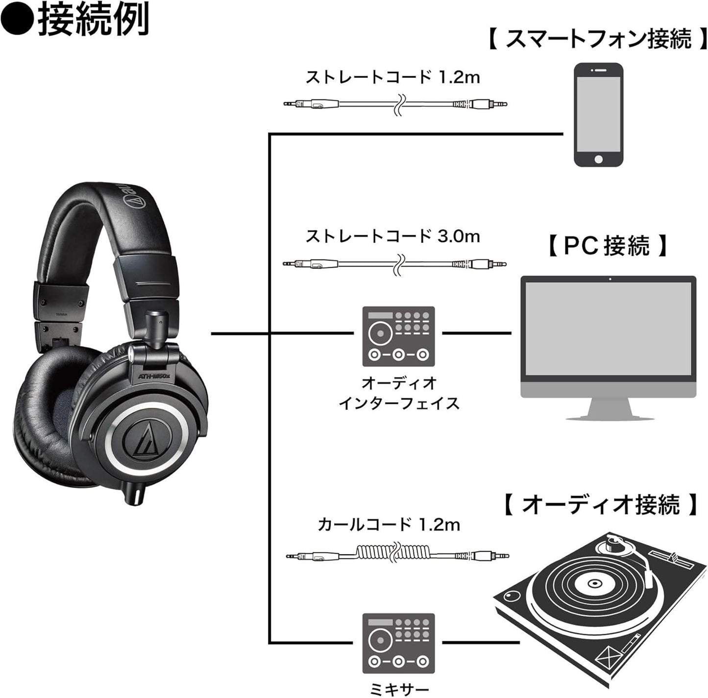 Audio-Technica ATH-M50X Professional Studio Monitor Headphones, Black, Professional Grade, Critically Acclaimed, with Detachable Cable